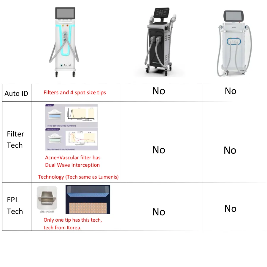 Astral F10 All-in-One Pulsed Light System- IPL   SHR   DPL   NIR   FPL