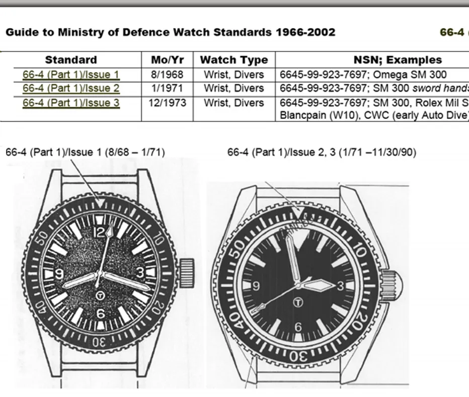 MWC 1999-2001 Pattern Quartz Day/Date Military Divers Watch with Stainless Steel Case and Sapphire Crystal