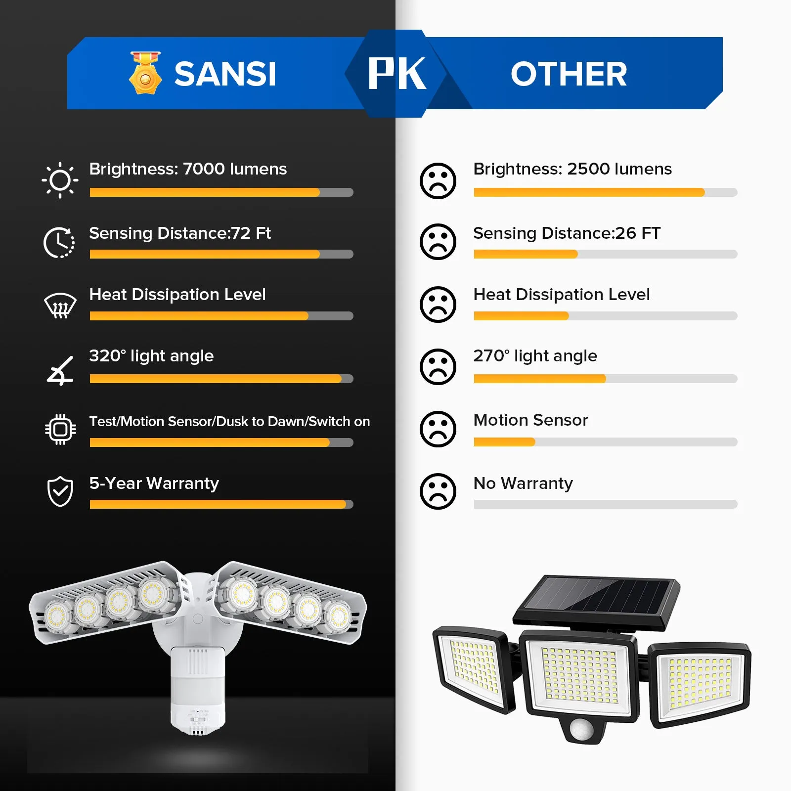 Rectangle Upgraded 54W Led Security Light (Dusk to Dawn&Motion Sensor)(US/CA ONLY)